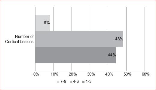 Location and morphology of cortical lesions in multiple sclerosis