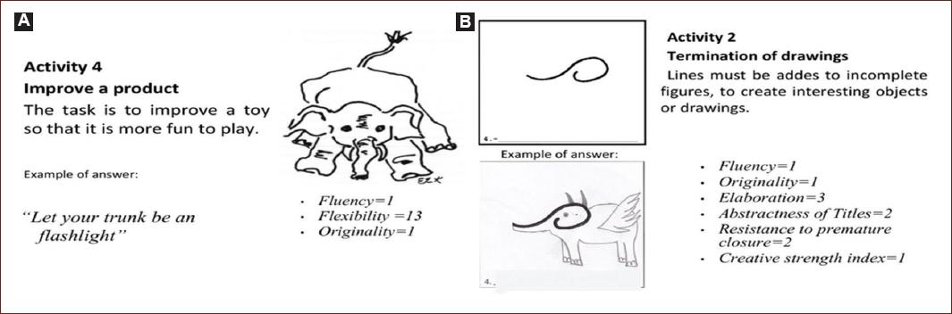 Assessment of creative thinking and executive functions in patients ...
