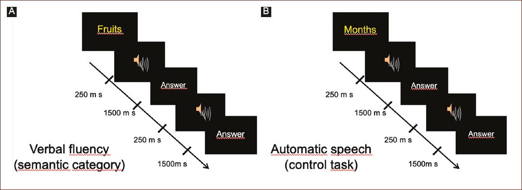 A study of fMRI BOLD signals in verbal fluency tasks in young patients ...