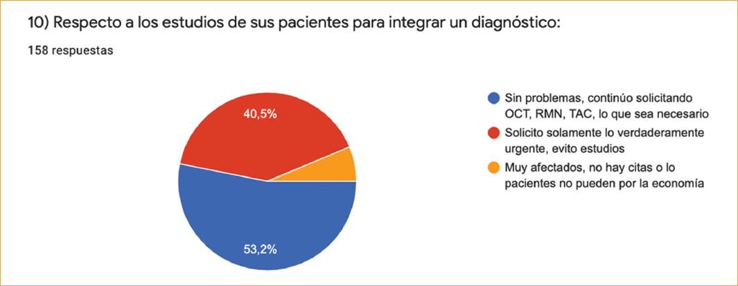 Cuestionario sobre el impacto de la pandemia en la atención del ...