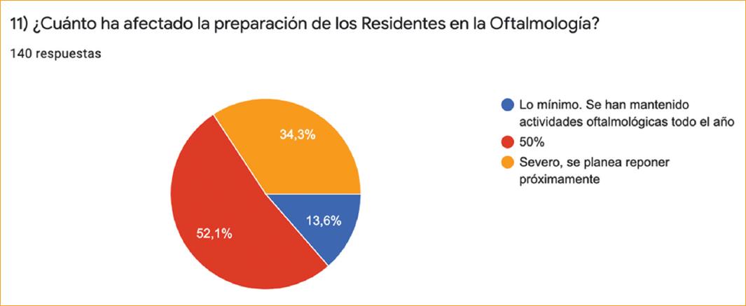 Cuestionario sobre el impacto de la pandemia en la atención del ...