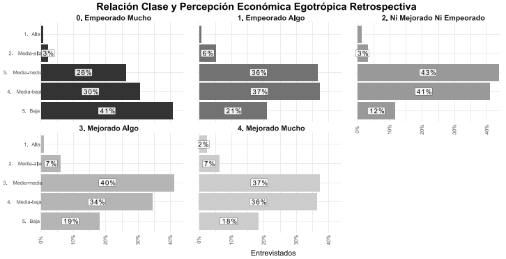 La clase media como identidad política en México: análisis de las ...