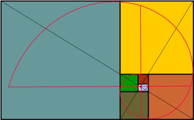 
							Rectángulos áureos con la “espiral aurea” logarítmica
						