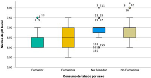 tobacco control interventions Counseling