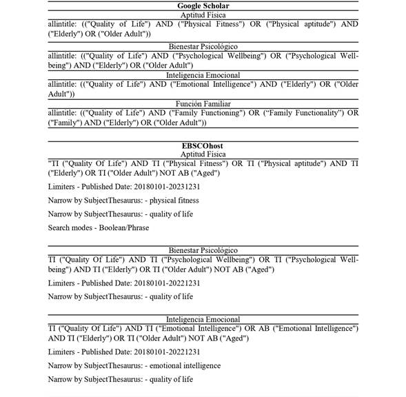 
							Sintaxis de búsqueda
						