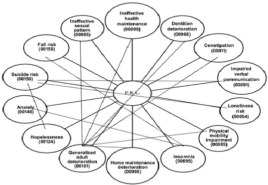 
							Clinical reasoning network, 2024
						