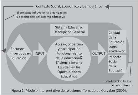 Modelos teóricos e indicadores de evaluación educativa