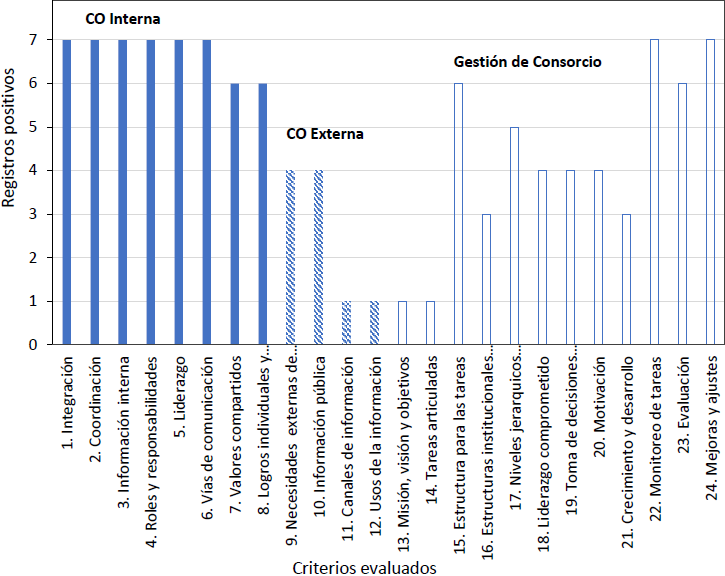 
						Resultados de la observación participante
					