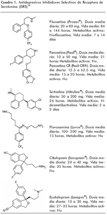 iPhone 11 Pro Max Inhibidor selectivo de la recaptación de serotonina SSRI  caso