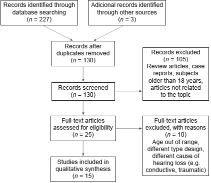 Evidence of an association between sign language phonological awareness and  word reading in deaf and hard-of-hearing children - ScienceDirect