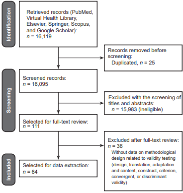 
							Flow Chart of the Selection Process of the Studies.
						