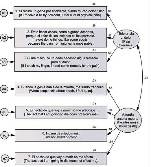 Psychometric properties of the Acquired Capability for Suicide Scale in ...