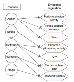 Life Skills and Suicidal Behavior among Adolescent Students in Mexico