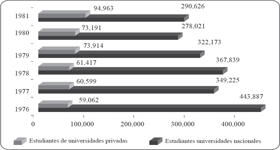 El circuito de las universidades privadas en Argentina (1955-1983 ...