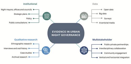 The Boundaries of Evidence-based Policymaking for Night-time Governance