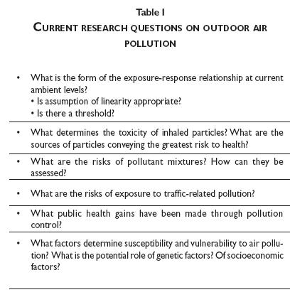 air quality research topics