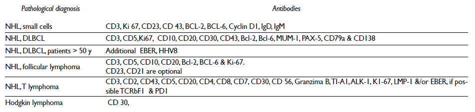 Advances in the diagnosis and control of lymphomas
