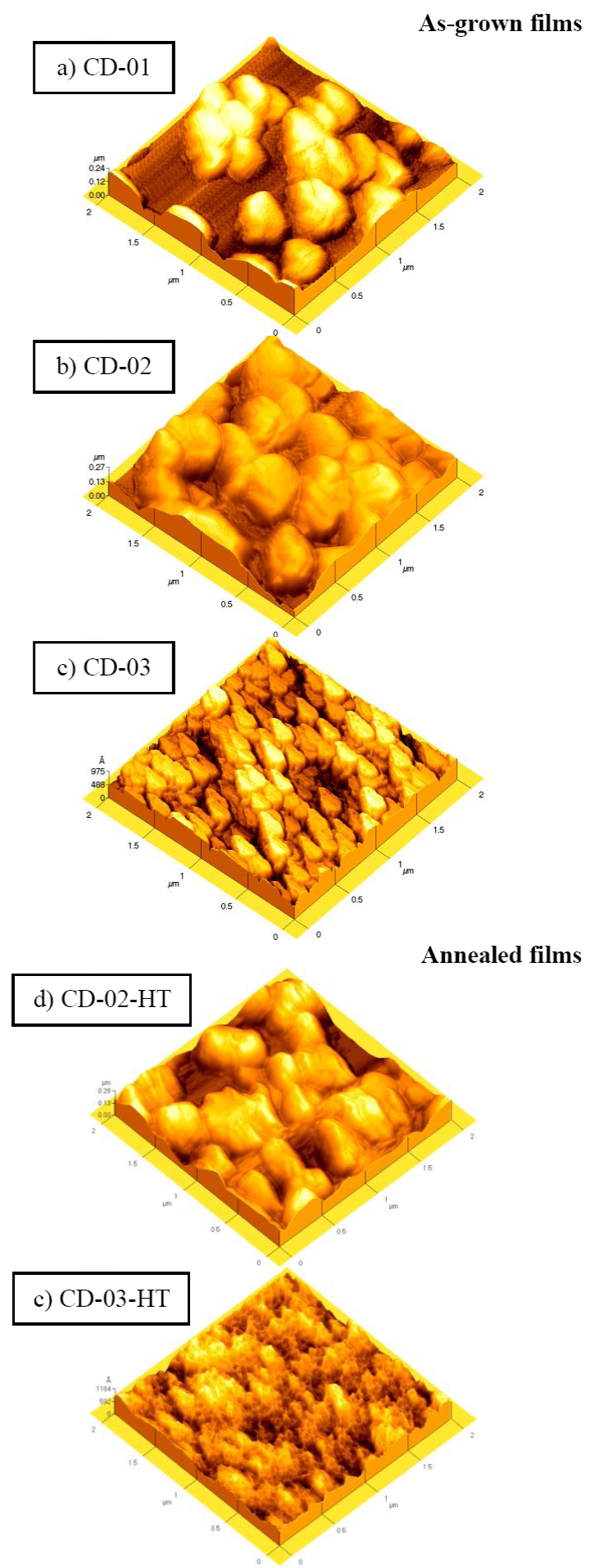 Growth of CdO films from CdO2 films by chemical bath deposition ...