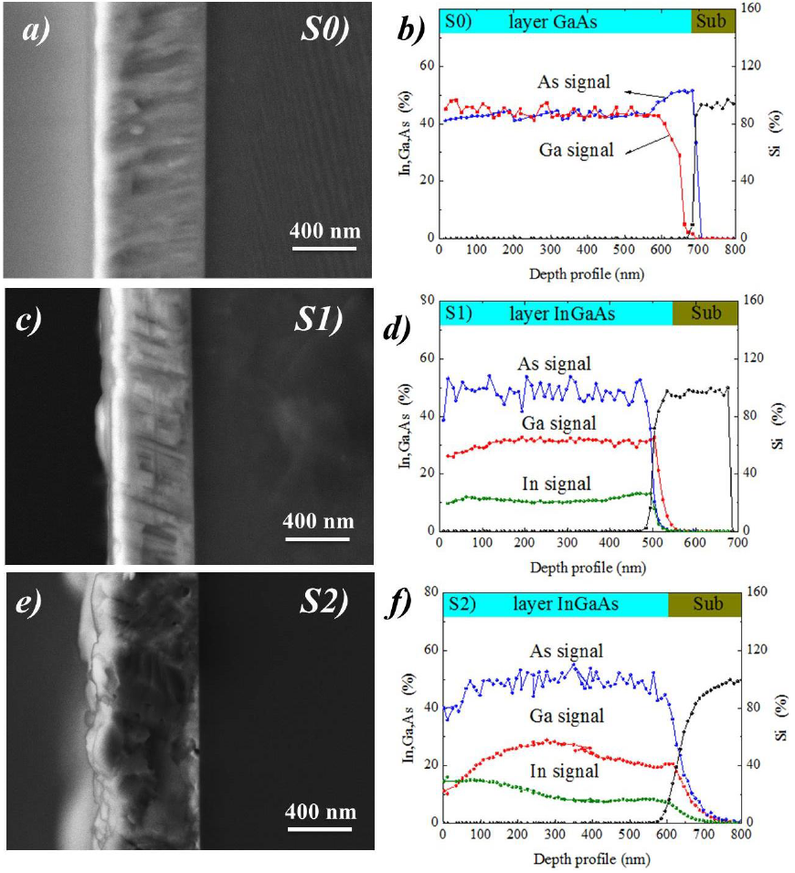 Structural, optical and morphological properties of InxGa1-xAs layers ...
