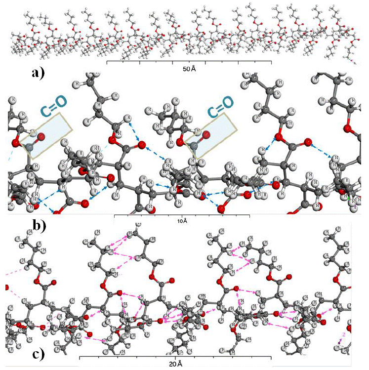 Theoretical analysis and FTIR of cellulose nanowhiskers/Poly(ButylAcrylate)