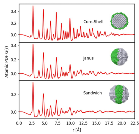Pair distribution function analysis for Pt-Pd-Co atomic mobility in ...