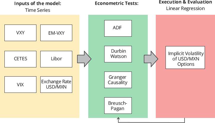 The impact of VXY and EM-VXY on the implied volatility of ATM option ...