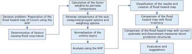 
						Workflow of the study.
					