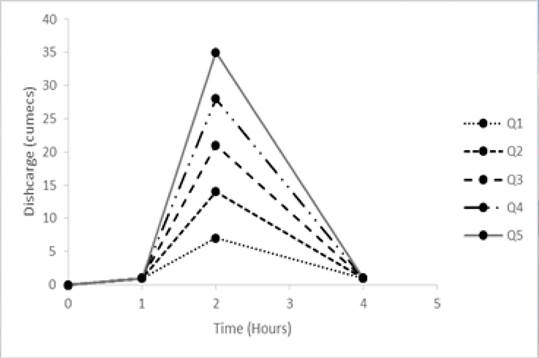 Using 2D-hydraulic modelling together with SfM and YouTube to estimate ...
