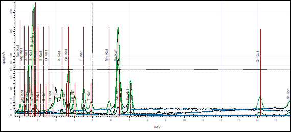 
								Espectro de respuesta para una solución de As de 90 mg l-1.
							