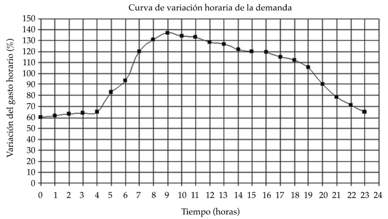 Calculadora del coeficiente de variacion