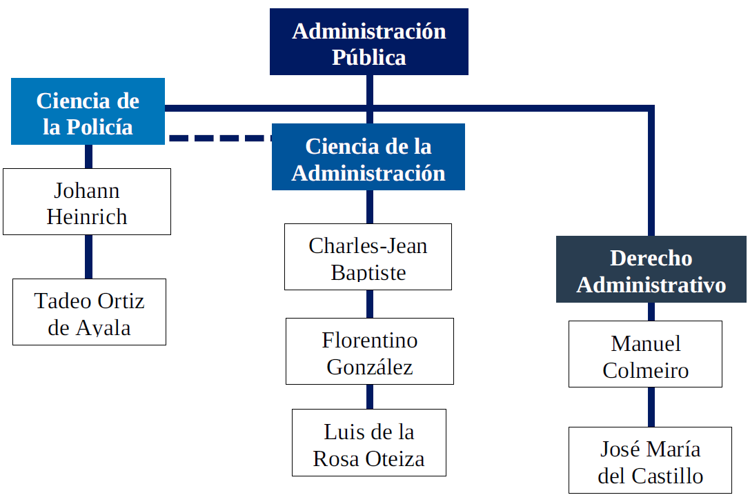 tres-cl-sicos-de-la-teor-a-de-administraci-n-p-blica-en-m-xico-tadeo