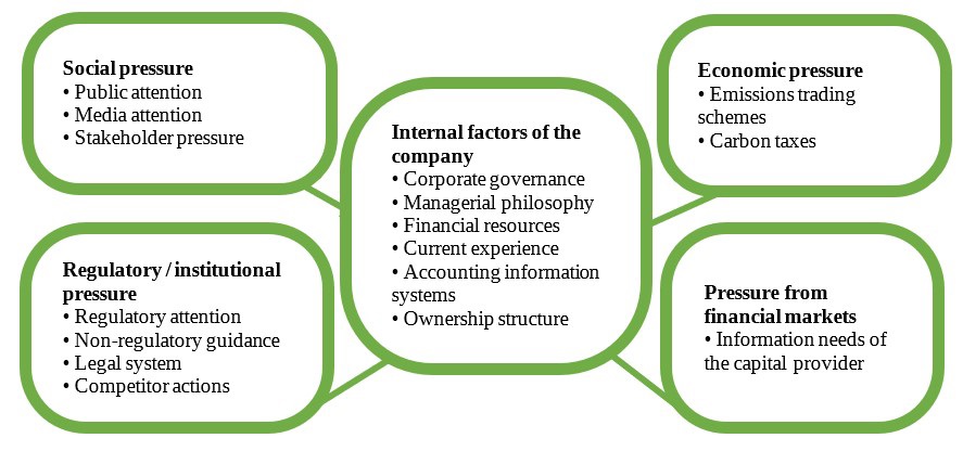 To disclose or not to disclose? A bibliometric analysis of carbon ...