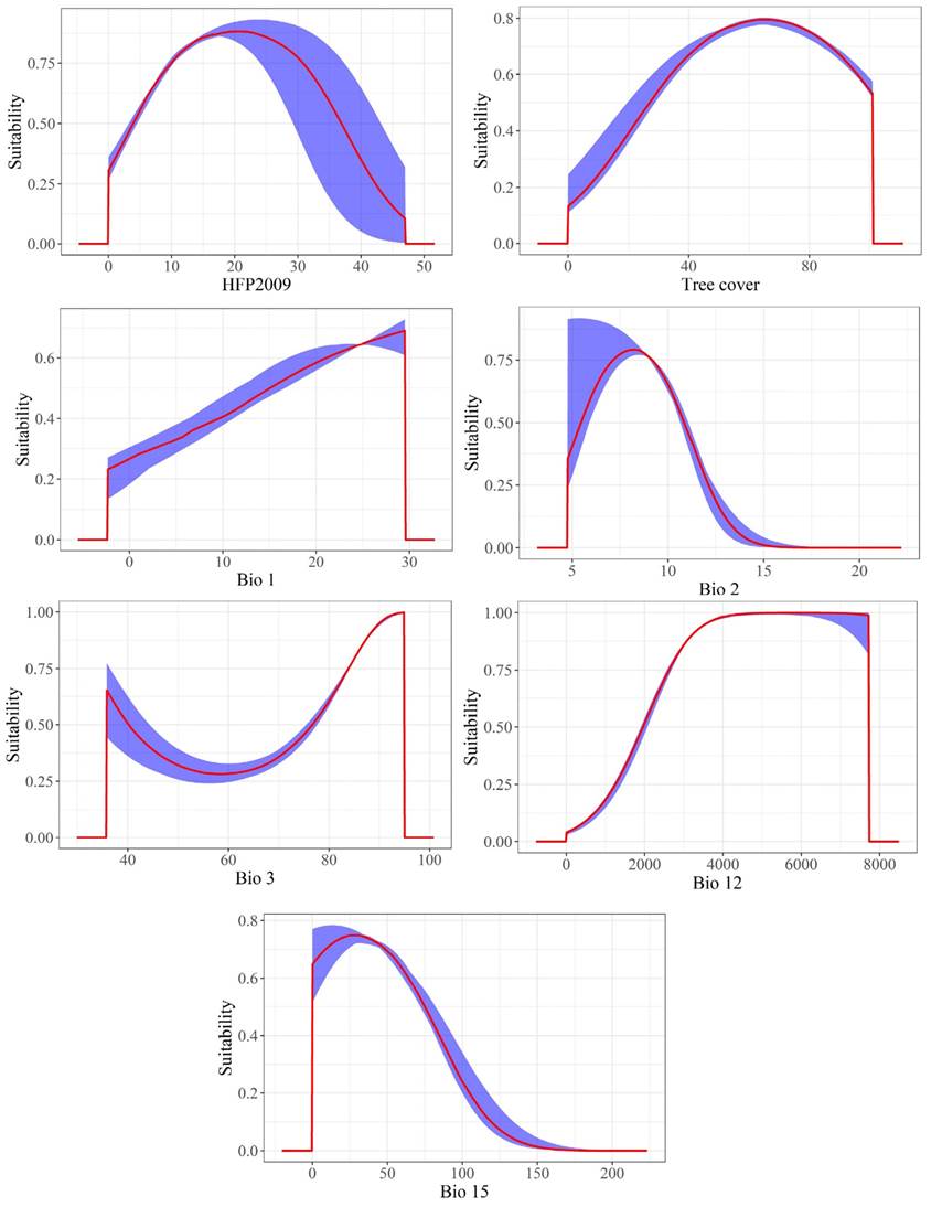 Human footprint effects on the distribution of the spotted lowland paca ...