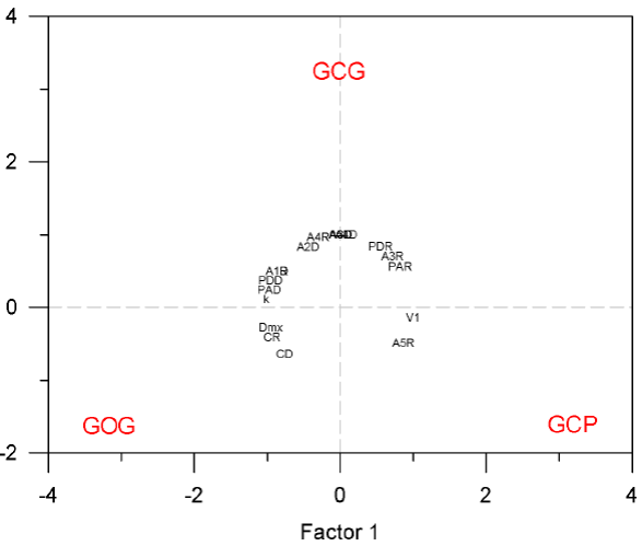 Population ecological traits of Tursiops truncatus putative morphotypes ...