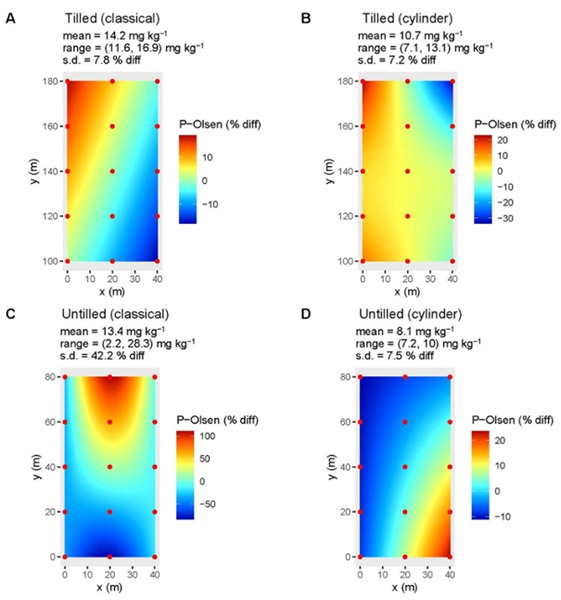 Does Soil Structure Influence Phosphorus Availability in Andosols?