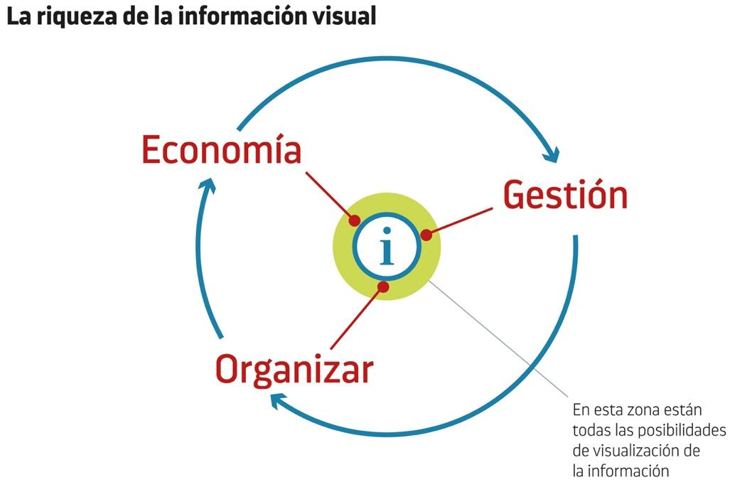 Clasificación de la infografía y de la visualización de contenidos ...